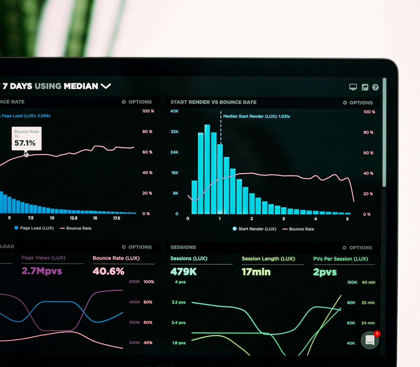 Laptop screen showing bulk email campaign performance analytics and engagement graphs